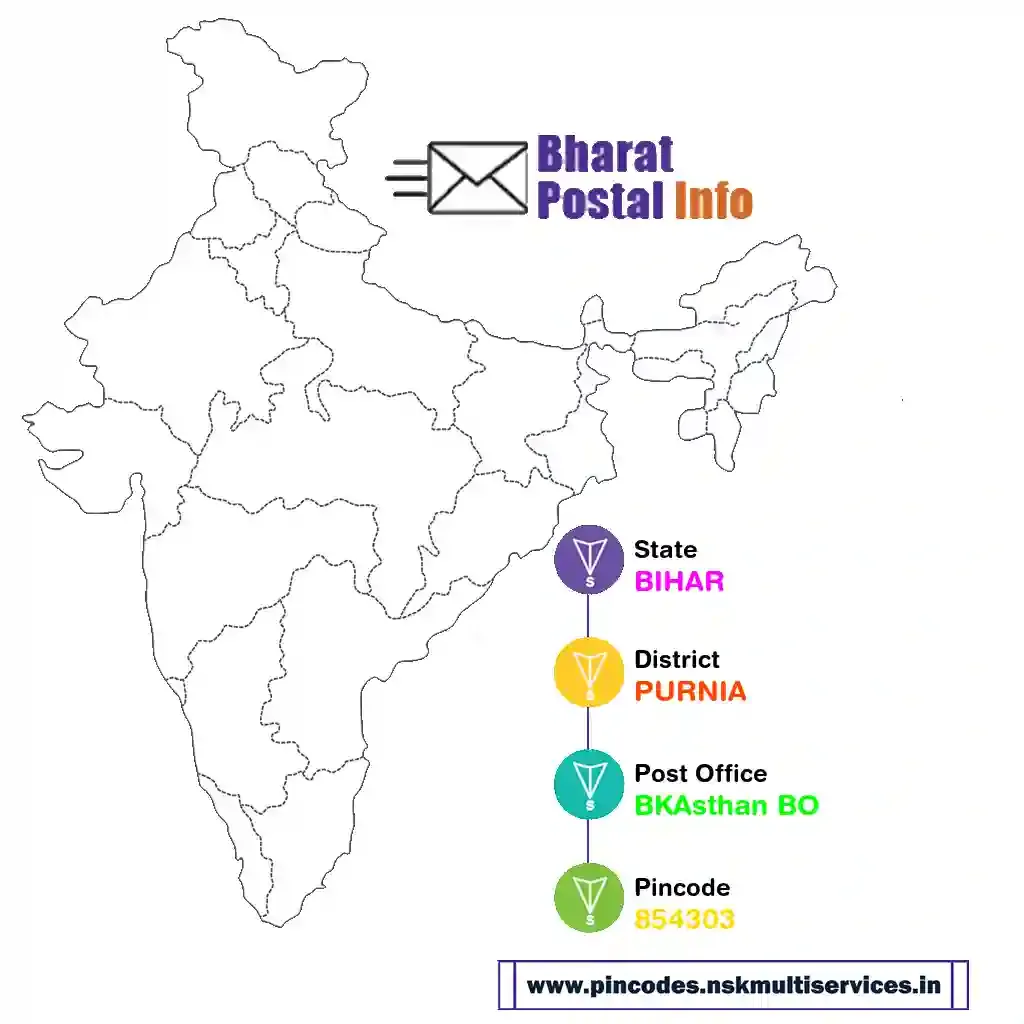 bihar-purnia-bkasthan bo-854303